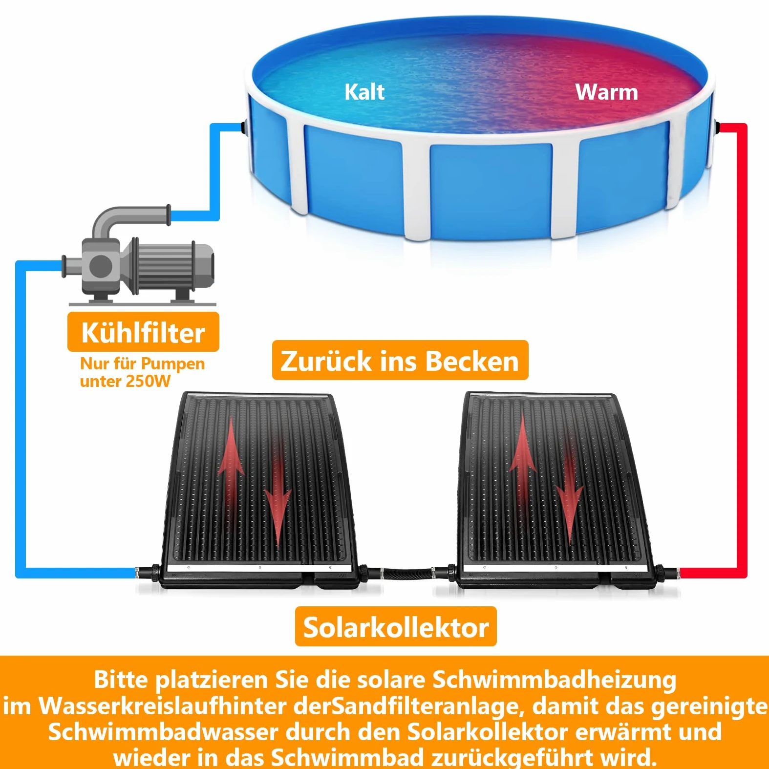 Lospitch Panneau de Chauffage Solaire - Capacité : 15 l - 110 x 69 x 14 cm - Débit : 10 000 l/h - Raccordement : Ø 38 mm - Chauffage solaire pour eau de piscine chauffante