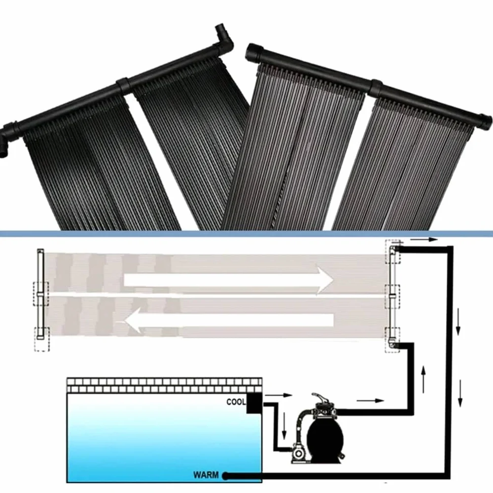 vidaXL Panneau de Chauffage Solaire Piscine 80x620 cm PVC Système de Chauffage
