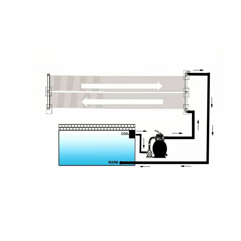 vidaXL Panneau de Chauffage Solaire Piscine 80x620 cm PVC Système de Chauffage